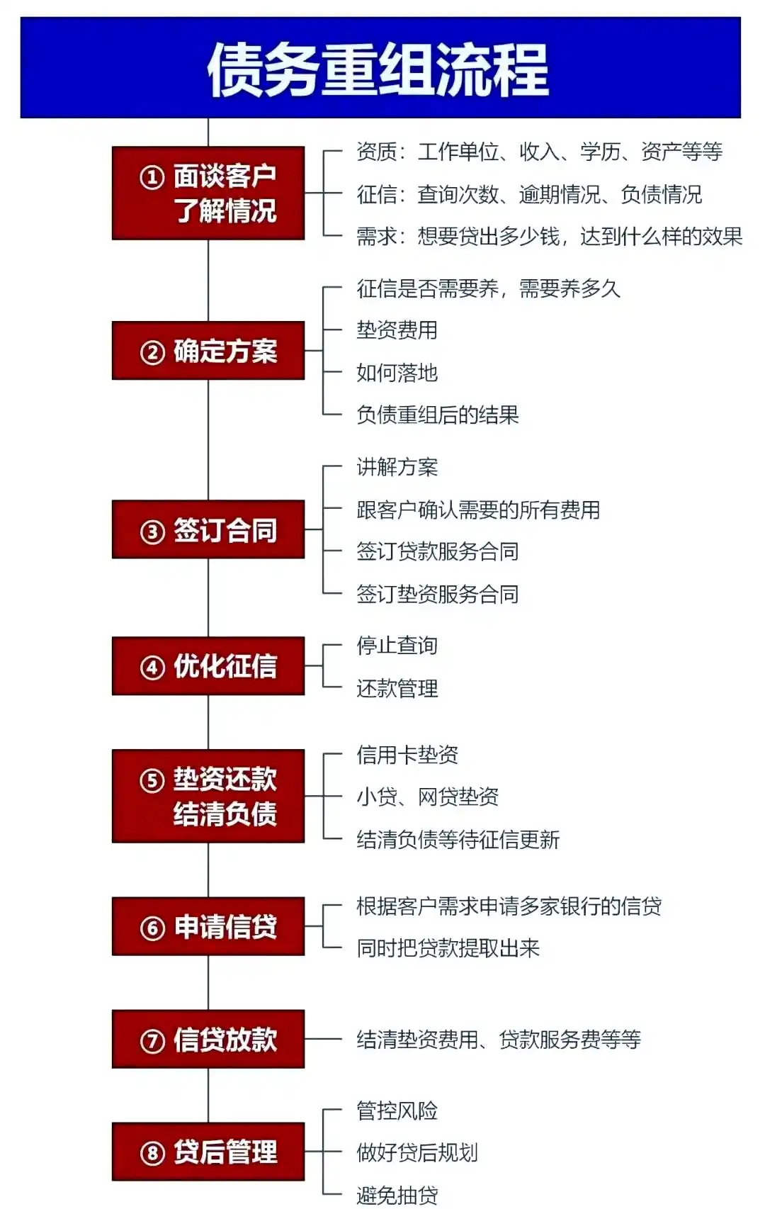 在赤峰，中小企业也可以债务重组吗？